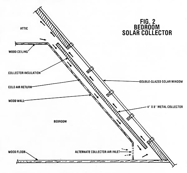 Diagram shows cross section of the solar windows/insulation combination in relation to the bedrooms.